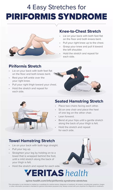 Exercise For Piriformis Syndrome