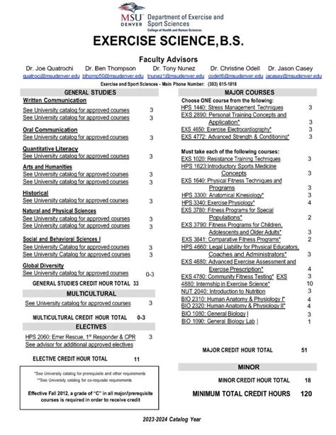 Exercise Science Major B S Msu Denver