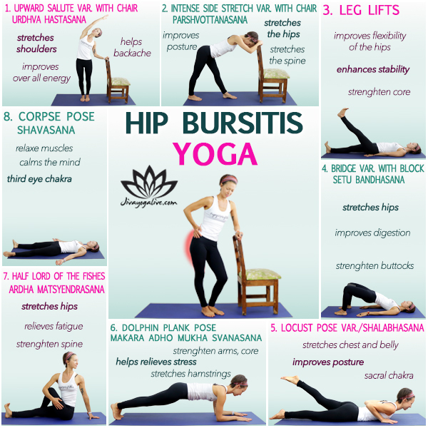 Exercises To Relieve Hip Bursitis