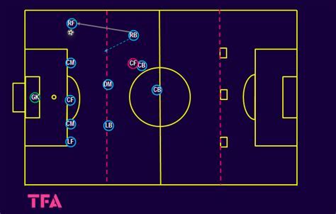 Expert Coaching Analysis: Postecoglou's Tactical Approach In Tottenham's Away Success