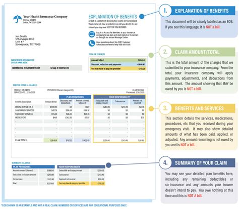 Explanation Of Benefits Elite Hospital Kingwood