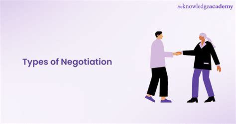 Exploring The Diverse Types Of Negotiation