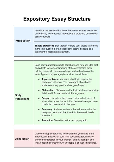 Expository Essay Body Paragraph Example Free Expository Essay