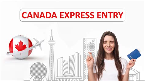 Express Entry Alberta