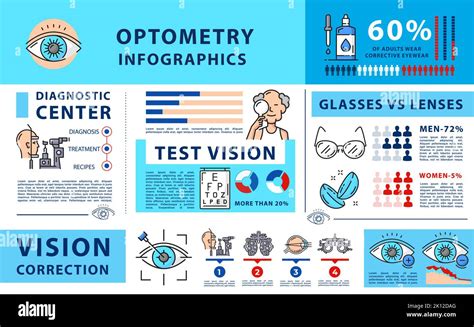 Eye Surgery Vector Infographic Templates Themes Creative Market