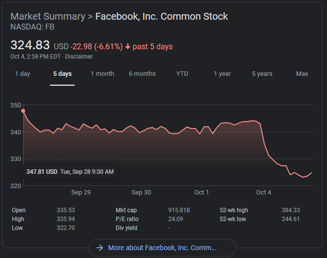 Facebook Still Down