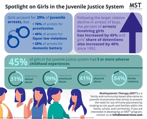 Fact Sheet: Juvenile Justice System