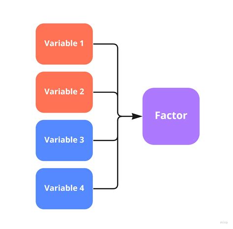 Factor Analysis Growthmentor