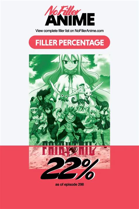 Fairy Tail Filler List 2021 Guide To Canon Episodes Amp Story Arcs