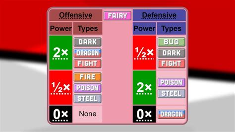 Fairy Type Pokemon Weaknesses Resistances Strengths