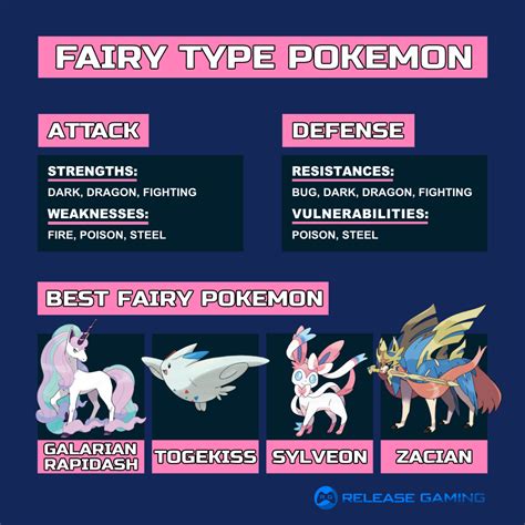 Fairy Type Weakness