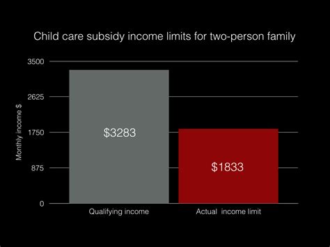 Families Struggle To Pay The High Cost Of Child Care In San Mateo