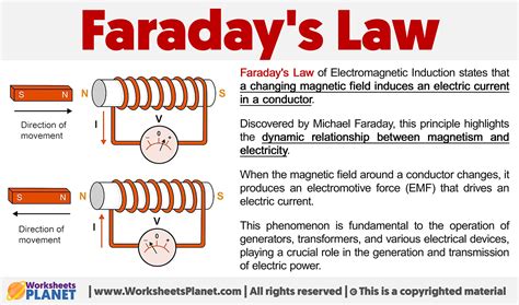 Faraday S Law Of Electromagnetic Induction Formula Examples