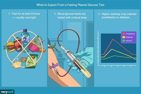 Fasting Blood Sugar Canada: Test Results Guide