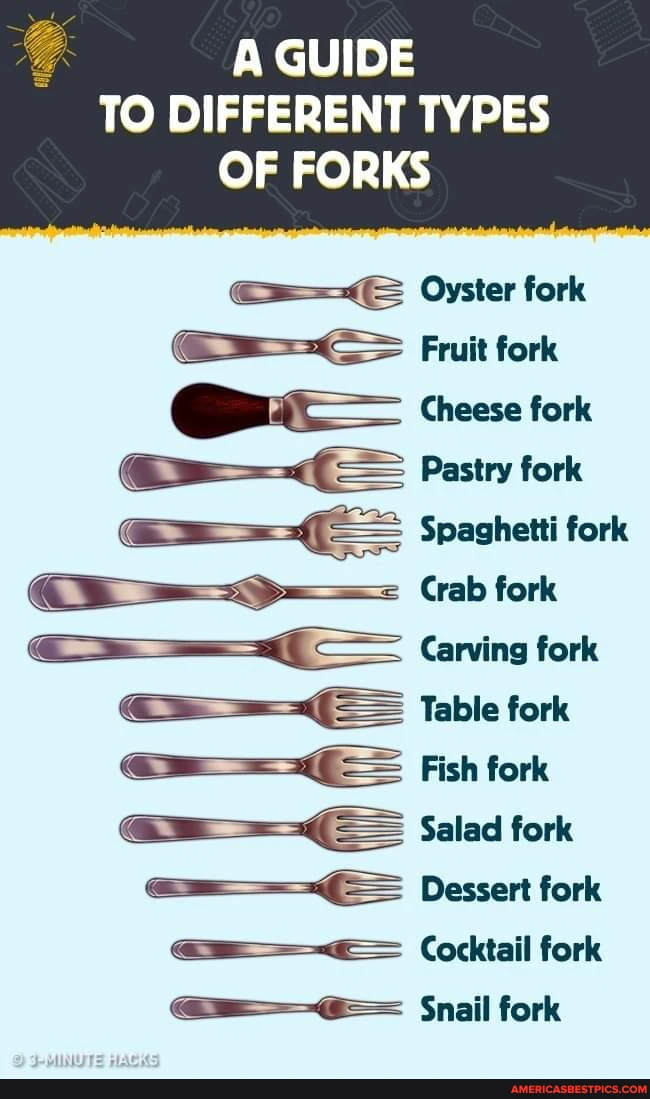 Fat Fork Dining: Full Menu Guide