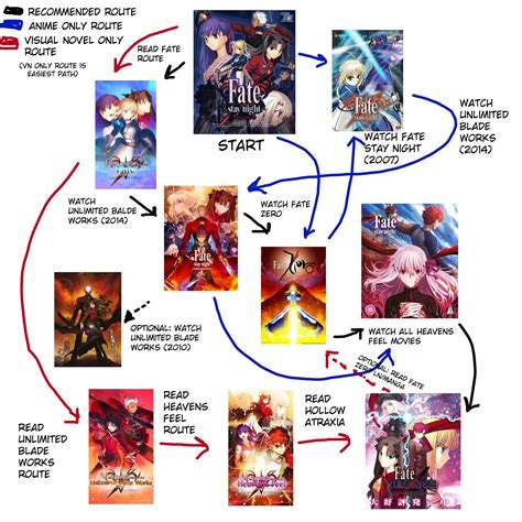 Fate Anime Order