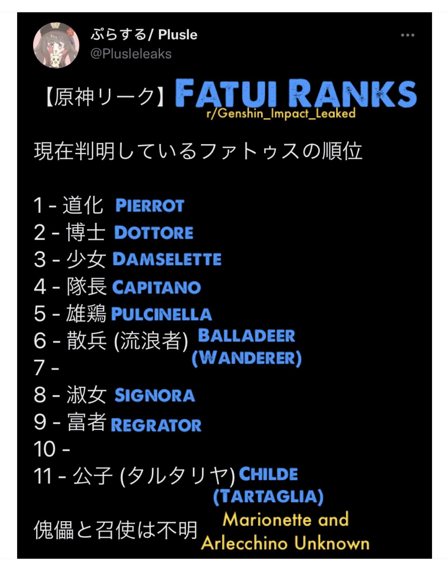 Fatui Harbingers: Ranking The Strongest Enemies