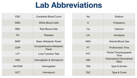 Fbs Medical Abbreviation