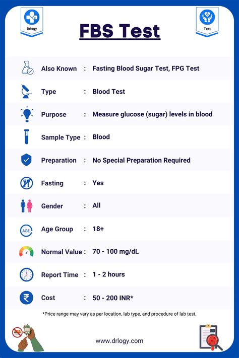 Fbs Medical Guide: Decoded