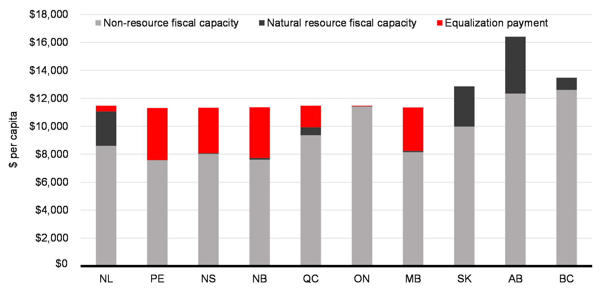 Federal Equalization Payments 2024 25 Gocapebreton Com