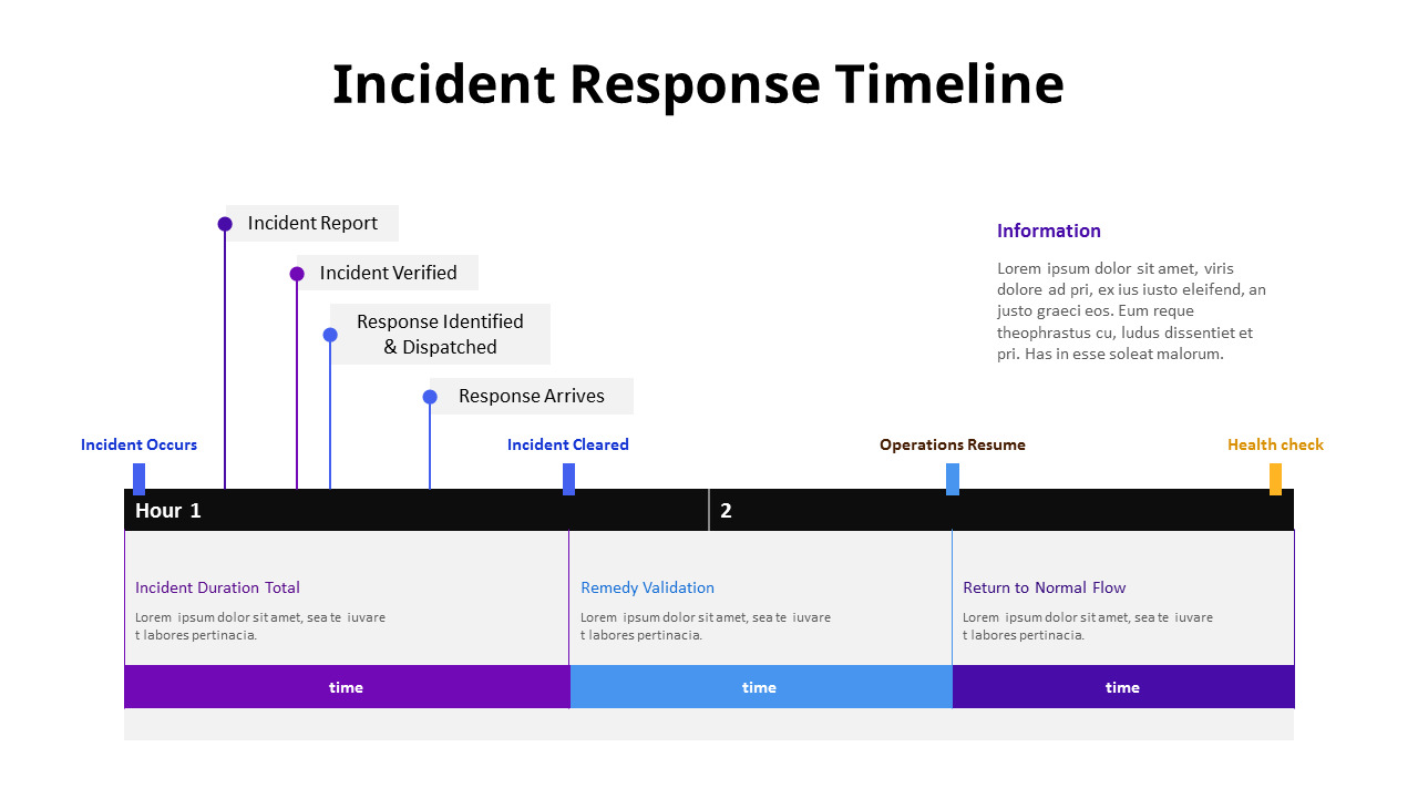 Federal Response Timeline Download Scientific Diagram