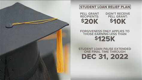 Federal Student Loan Forgiveness Who Is A Pell Grant Recipient Cbs8 Com