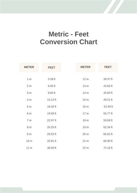 Feet To Meters Conversion Chart Printable