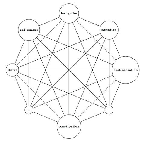 Feigenbaum Diagram: Simplify Complex Systems Analysis