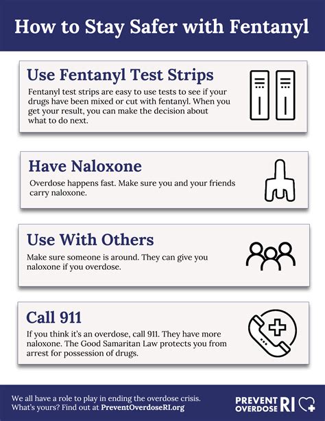 Fentanyl Overdose Guide: Act Fast And Save Lives