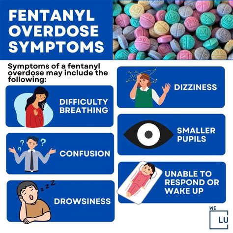 Fentanyl Overdose Symptoms: Know The Signs