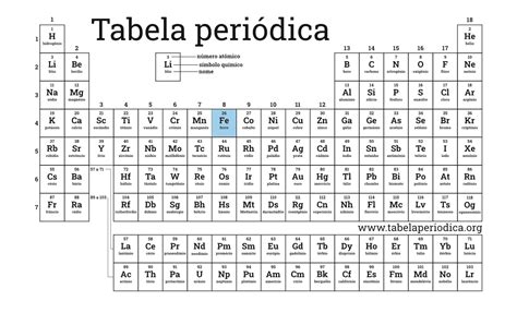 Ferro Tabela Peri Dica E Propriedades At Micas