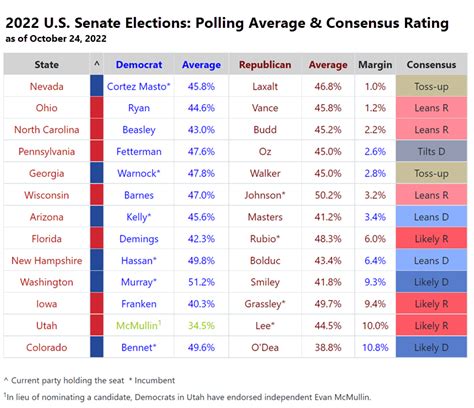 Fetch Senate Trading Data Digital Trends