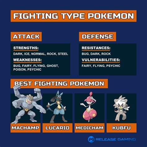 Fighting Type: Key Weaknesses Exposed