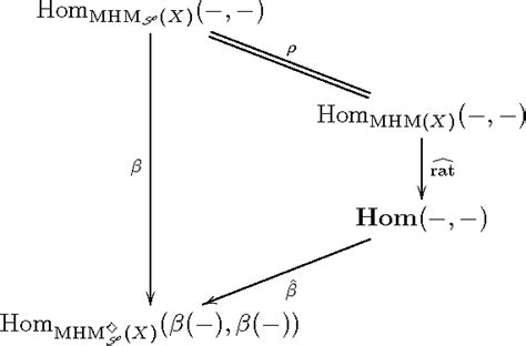 Figure 2 From Koszul Duality And Mixed Hodge Modules Semantic Scholar