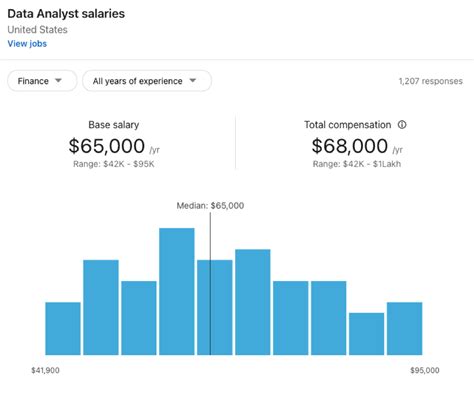 Financial Analyst Salary Ottawa At Armando Bowens Blog