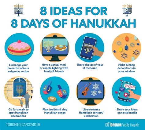 First Day Of Hanukkah 2024 Date Torey Halimeda