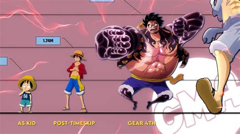 First Gear Luffy