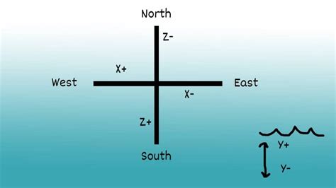 Fisch Coordinates Finder