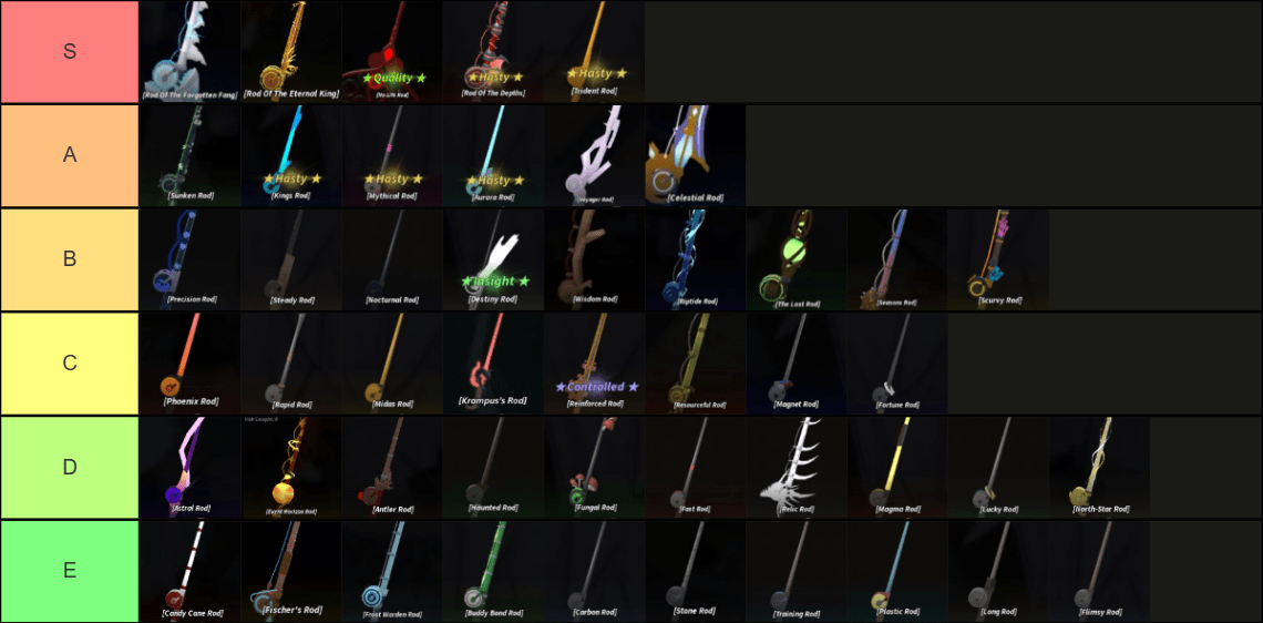 Fisch Rod Rankings: Top Tier Guide