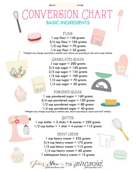 Fitfab Fahrenheit Celsius Conversion Table Baking