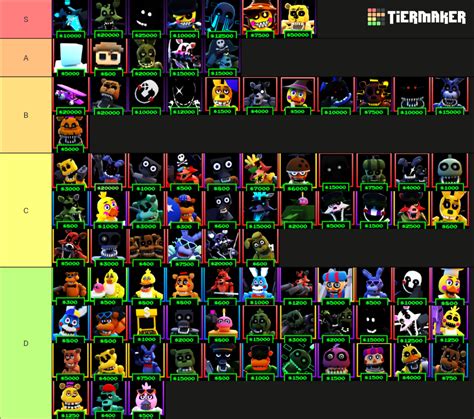 Five Nights Td Value Tier List Community Rankings Tiermaker