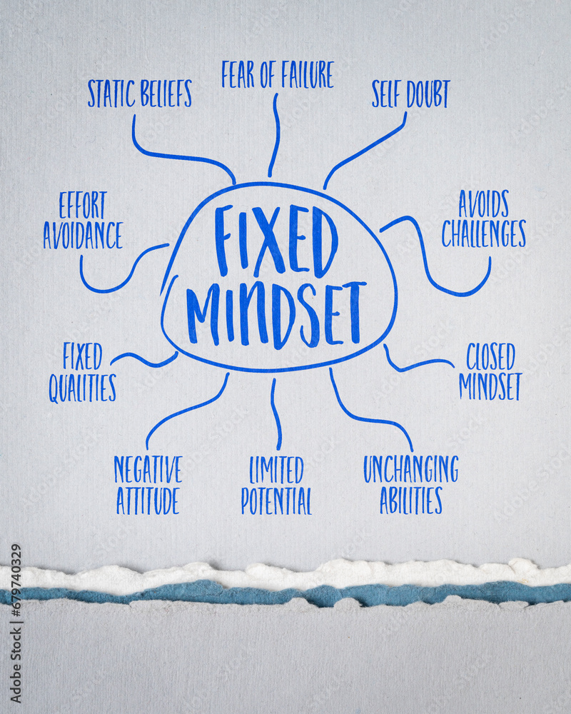 Fixed Mindset Infographics Or Mind Map Sketch On Art Paper Negative