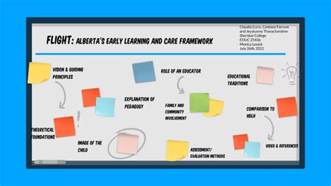 Flight Alberta S Early Learning And Care Framework