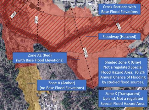 Floodplains Floodready