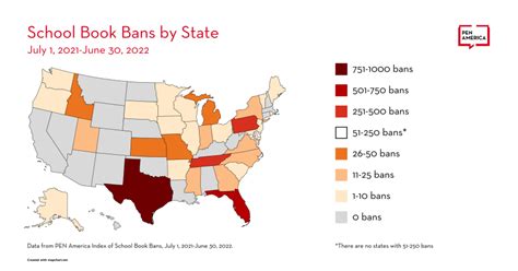 Florida Ban Guide: Staying Informed Online