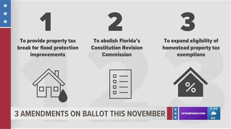 Florida Election Results 2024 Amendment 4 Karol Martita