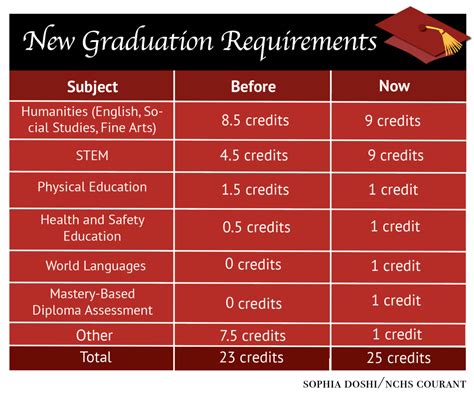 Florida Graduation Requirements Class Of 2024 Rory Walliw