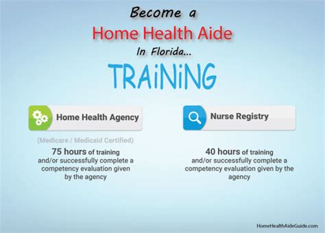 Florida Hha Training Certification Steps Requirements