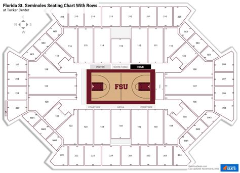 Florida State Basketball Arena Guide: Seating & Tickets