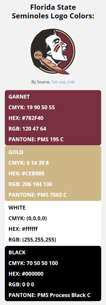 Florida State Seminoles Team Colors Hex Rgb Cmyk Pantone Color